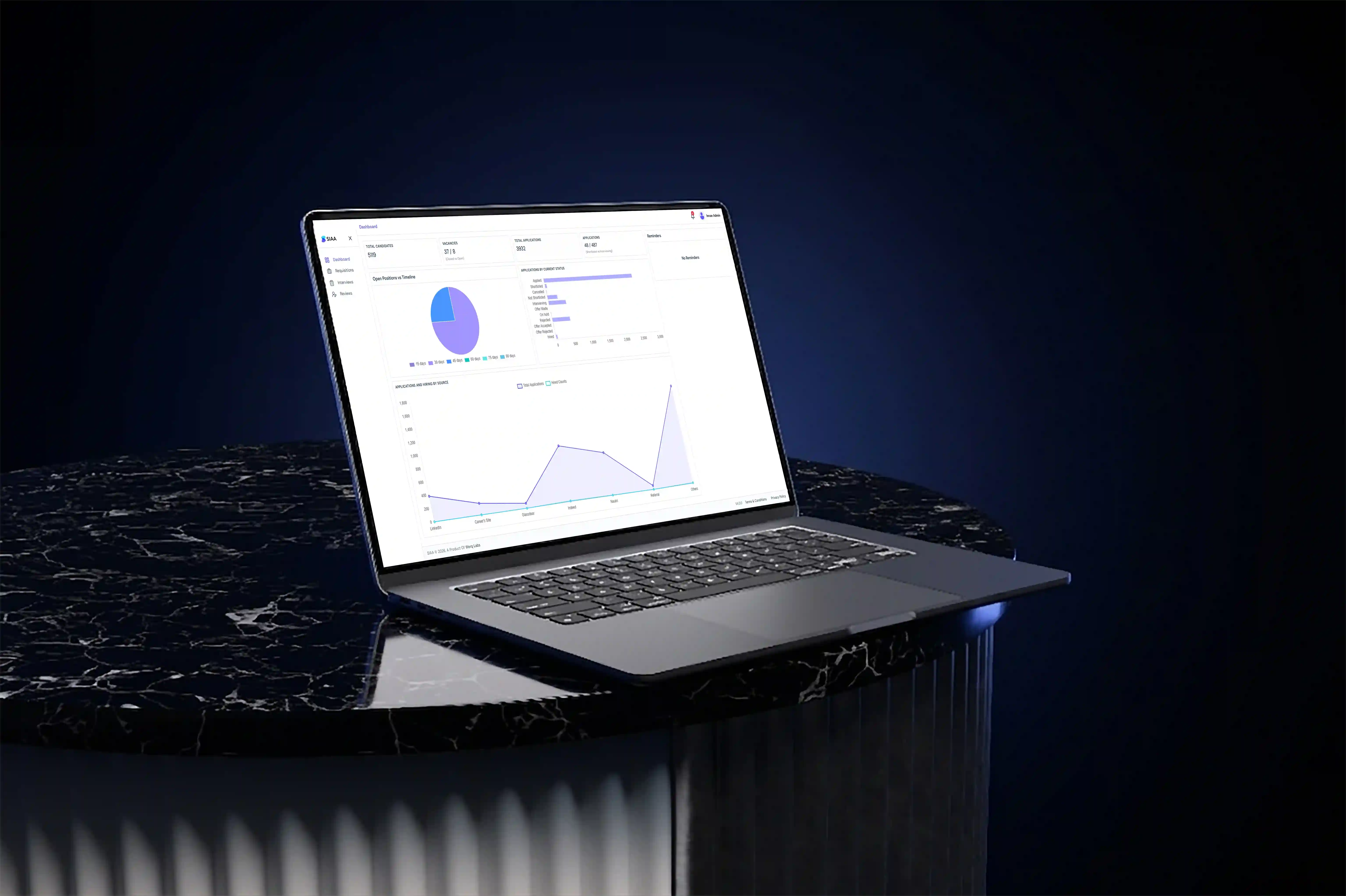 SIAA AI hiring platform